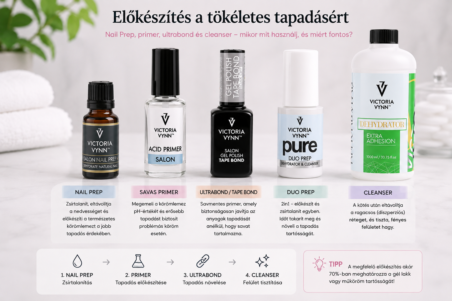 Nail Prep, primer, ultrabond és cleanser – melyik mire való, és mi a helyes sorrend?